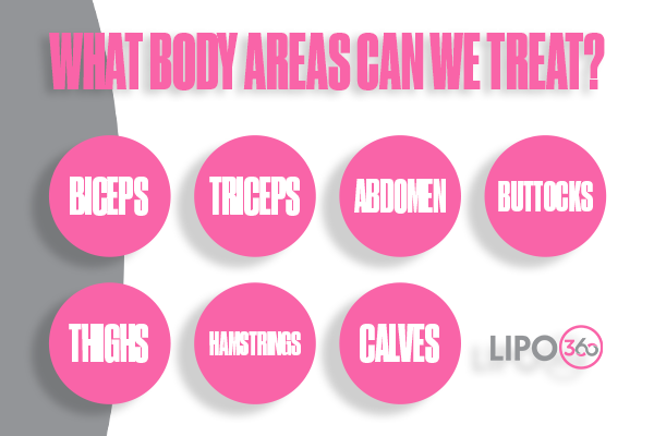 Revolutionising Muscle Repair: The Power of LIPO360 Body Sculpt Post-Injury 2 How Does LIPO360 Sevenoaks Support the Muscle Healing Process?