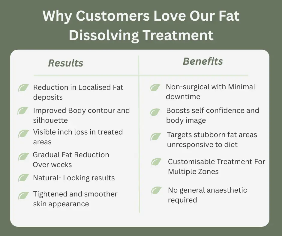 Uncovering the Mechanics of Fat-Dissolving Surgery 2 Fat-dissolving Sevenoaks table of benefits
